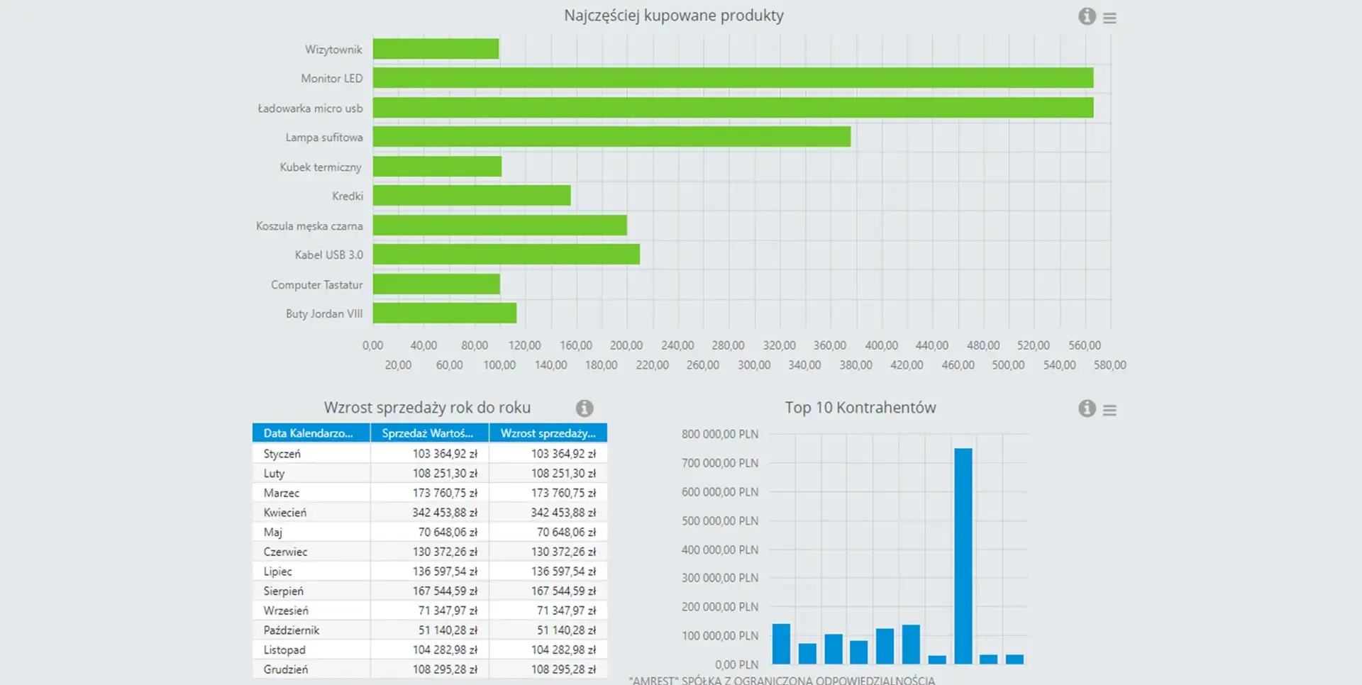 Raporty BI i analizy Business Inteligence Comarch