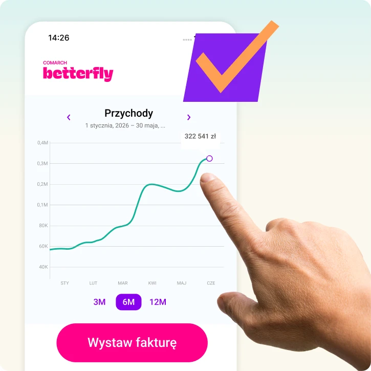 Przychody, koszty i zyski w przejrzystym widoku aplikacji Comarch Betterfly na każdym urządzeniu